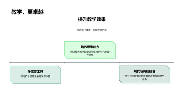 古今教学法之探索