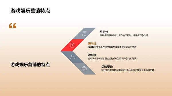 电商游戏化营销新策