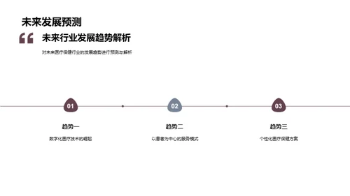 医疗保健行业解析