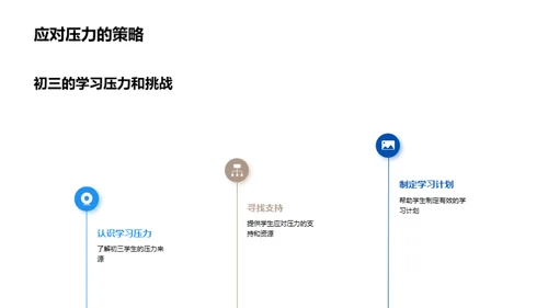 初三：挑战与突破