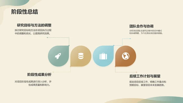 绿色简约开题报告PPT模板