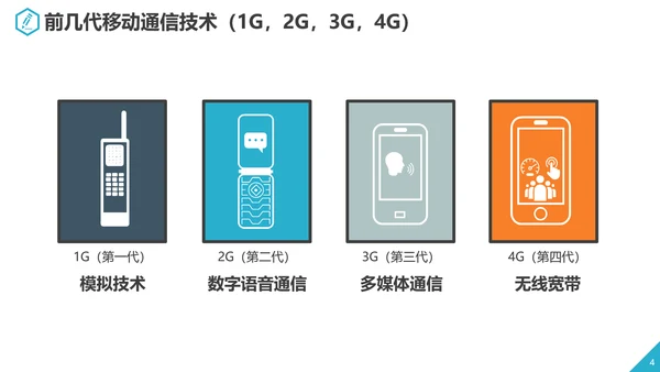 互联网5G通信简介PPT模板