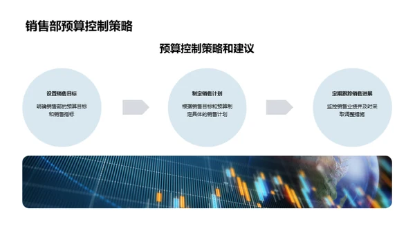 预算管理评估与策略