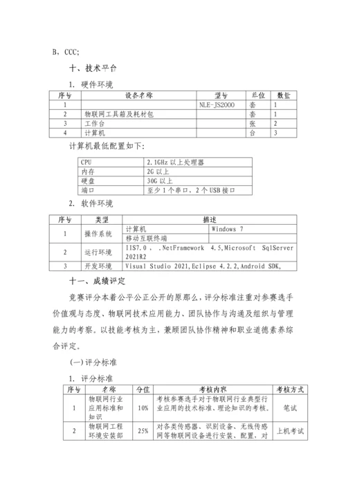 物联网技术应用国赛样题20.docx