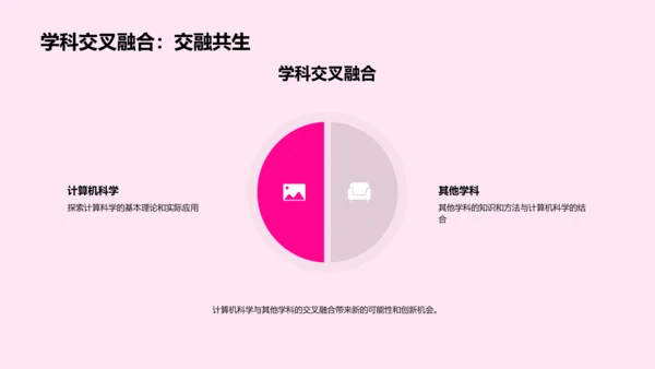 探讨计算机科学PPT模板