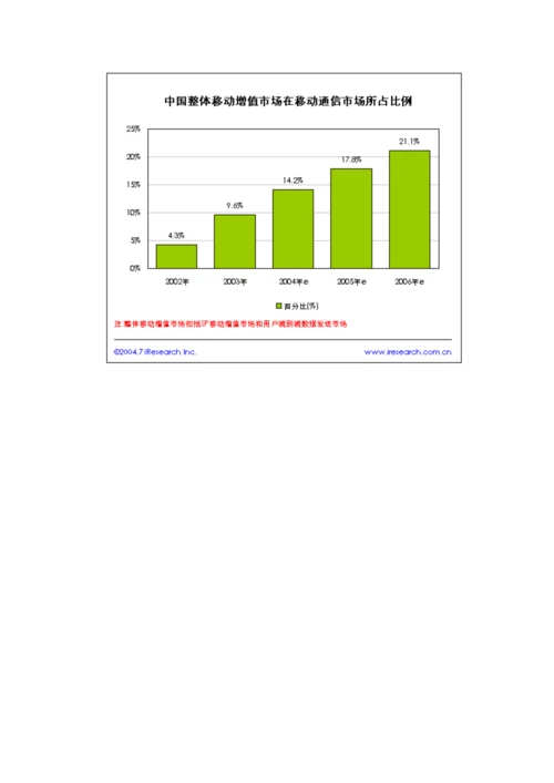 中国WAP市场专题研究报告.docx