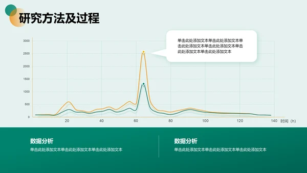 绿色商务风开题报告答辩PPT模板