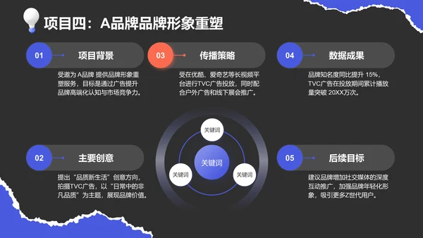 紫色创意风广告人通用年终述职汇报PPT模板
