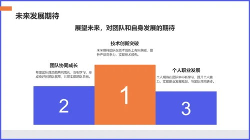 紫色商务风年中工作述职报告PPT模板