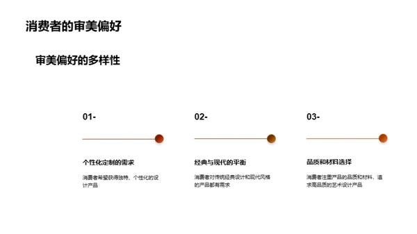 设计行业的未来蓝图