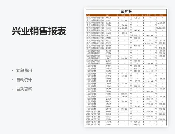 兴业销售报表