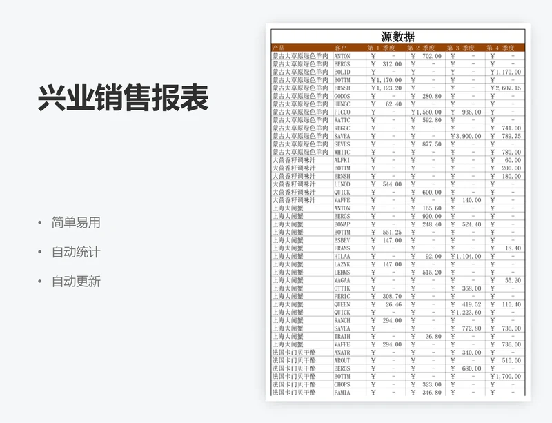 兴业销售报表