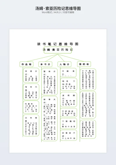 汤姆·索亚历险记思维导图
