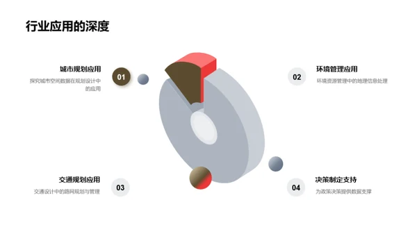 地理信息系统全解析