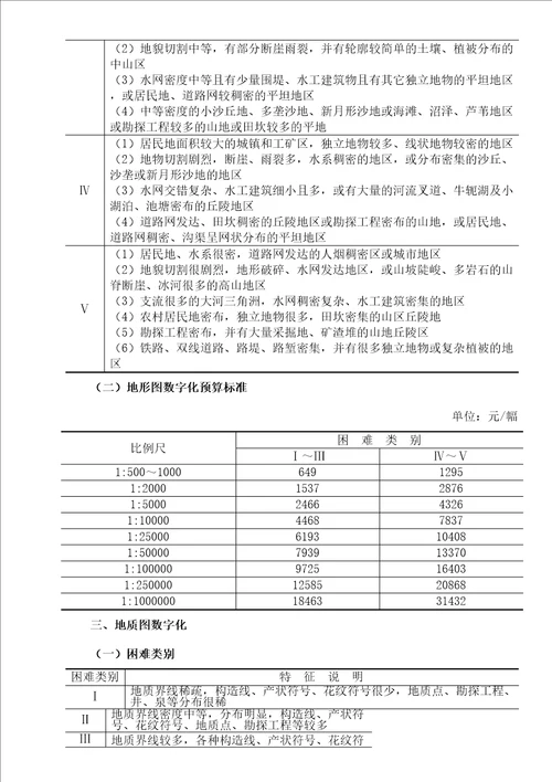 地调项目预算标准