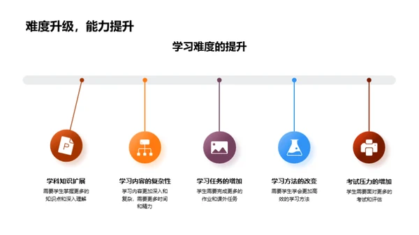 高一挑战与机遇