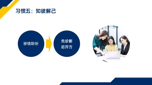 蓝色黄色商务实拍高效能人士的七习惯ppt