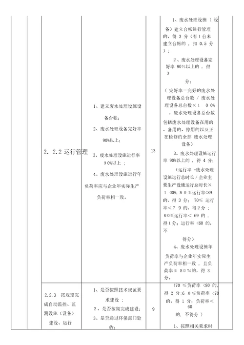 工业企业环境保护标准化建设基本要求