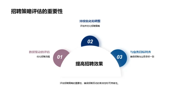 房地产招聘策略创新