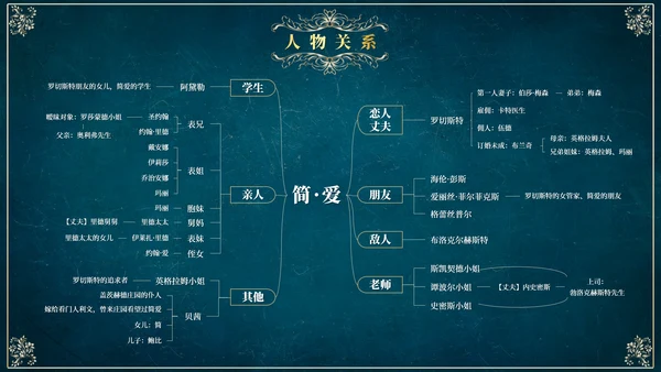 《简爱》读后感悟PPT模板