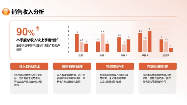 红色商务风季度业绩分析与经验分享PPT模板
