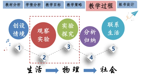 4.2光的反射 说课 课件 (共18张PPT)