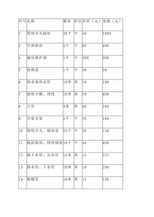 60平方商铺水电安装报价单