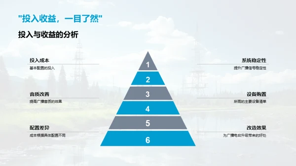 探索新一代广播系统