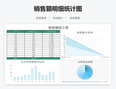 销售额明细统计图