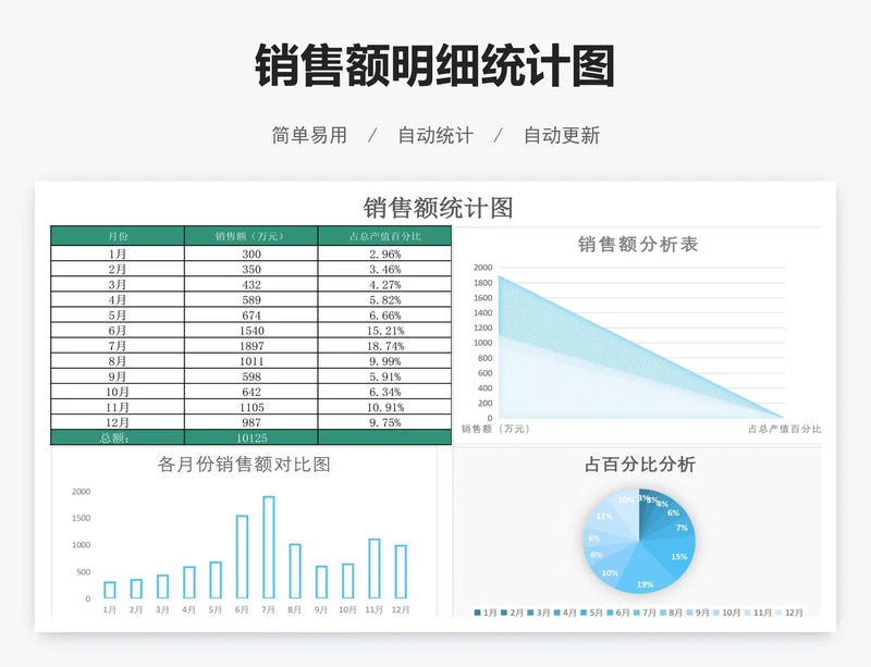 销售额明细统计图