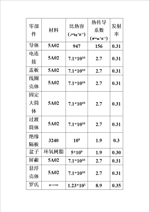 温度场分析理论总结