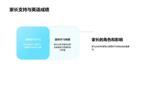 家庭英语教育全攻略