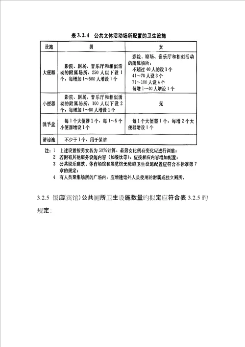 城市公共厕所设计重点标准