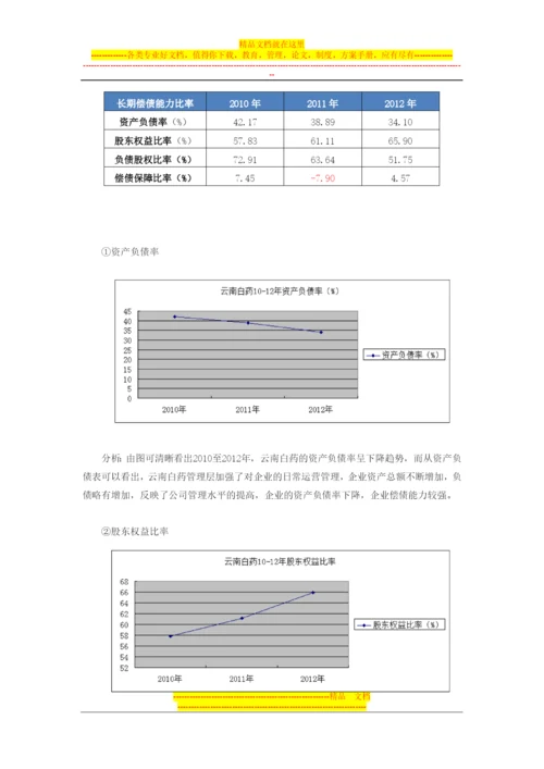 财务管理课程实习报告.docx