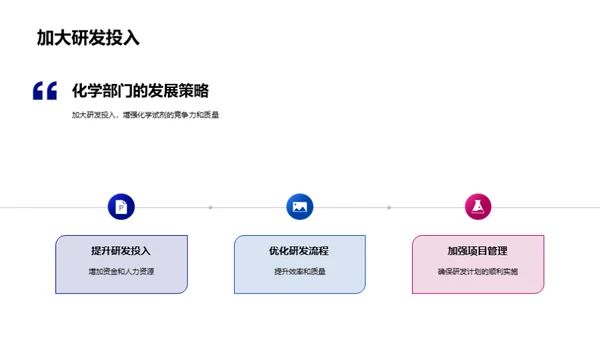 化学部门年度盘点