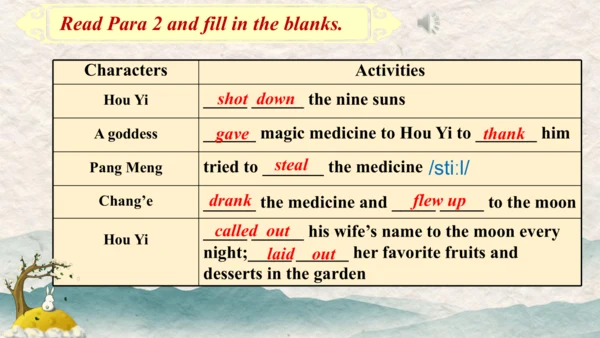 Unit 2 Section A 3a-3c Reading课件+内嵌音视频（新目标九全Unit 2