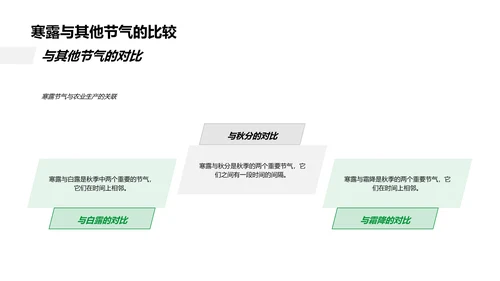 农业寒露节气指南