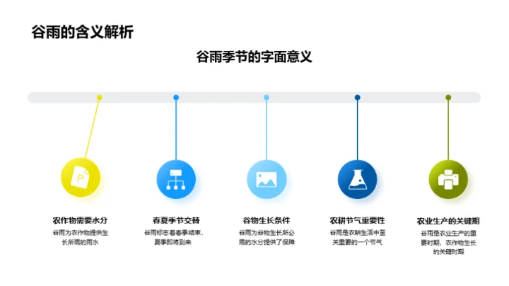 探索谷雨的气候秘密