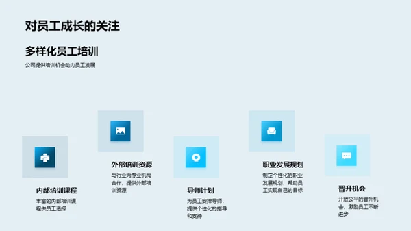 构筑梦想：我们的企业之旅