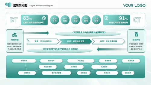 绿色系简约风逻辑架构图PPT模板