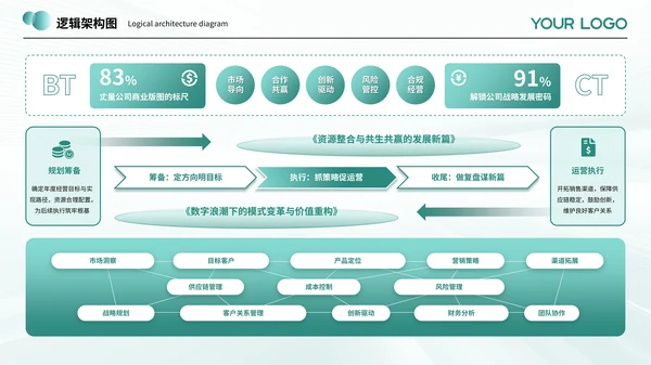 绿色系简约风逻辑架构图PPT模板