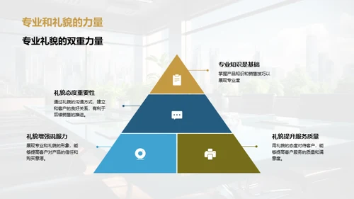 商务礼仪助力保险销售