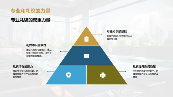 商务礼仪助力保险销售