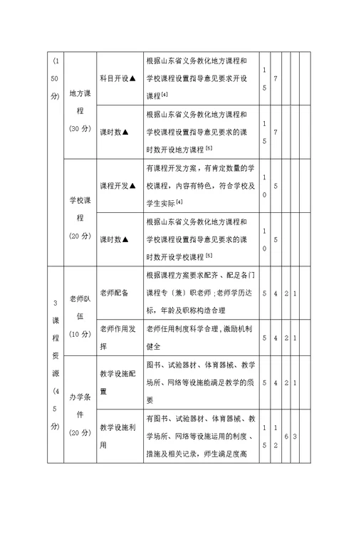 东省普通中小学课程实施水平评价方案