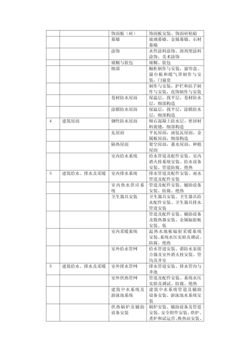 优质建筑关键工程综合施工质量验收统一重点标准.docx