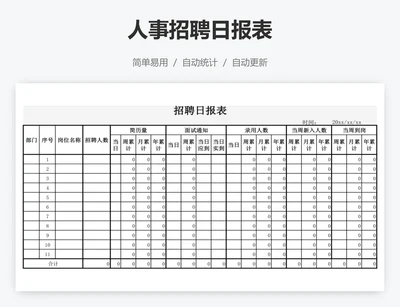 人事招聘日报表
