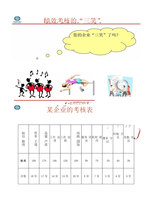 绩效管理：卓越绩效管理模式构建体系培训