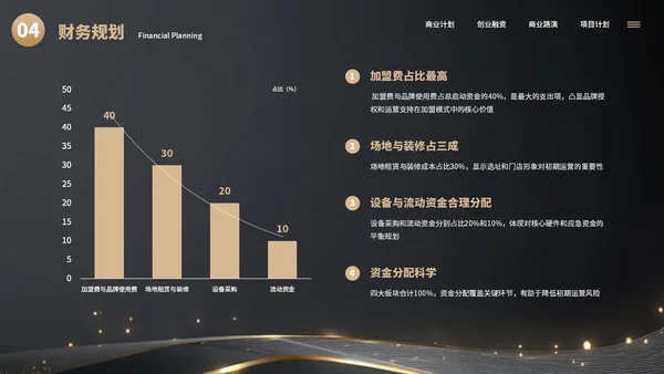 黑色简约大气创业商业计划书通用PPT模板