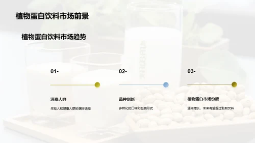 乳制与植物蛋白饮品市场探索