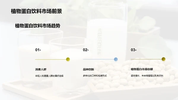 乳制与植物蛋白饮品市场探索